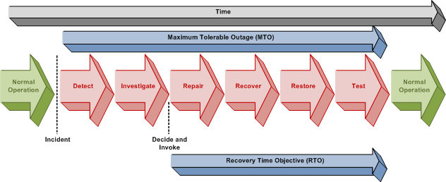 Road to Recovery Diagram